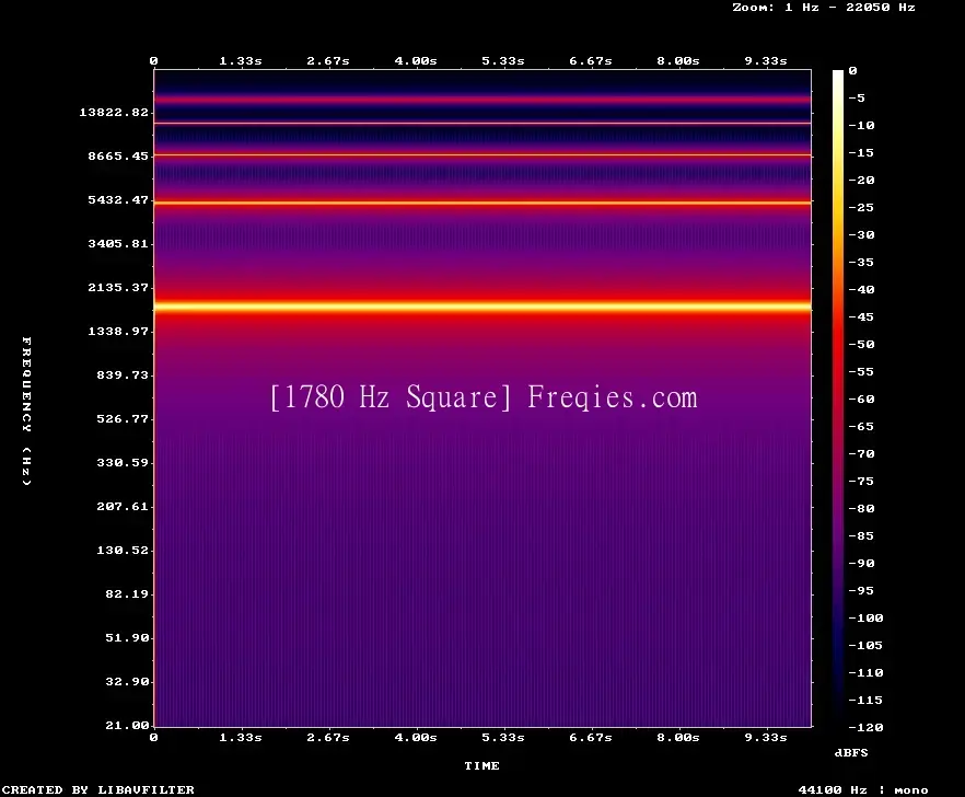 1780 Hz Frequency Sound