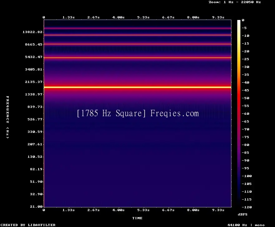 1785 Hz Frequency Sound