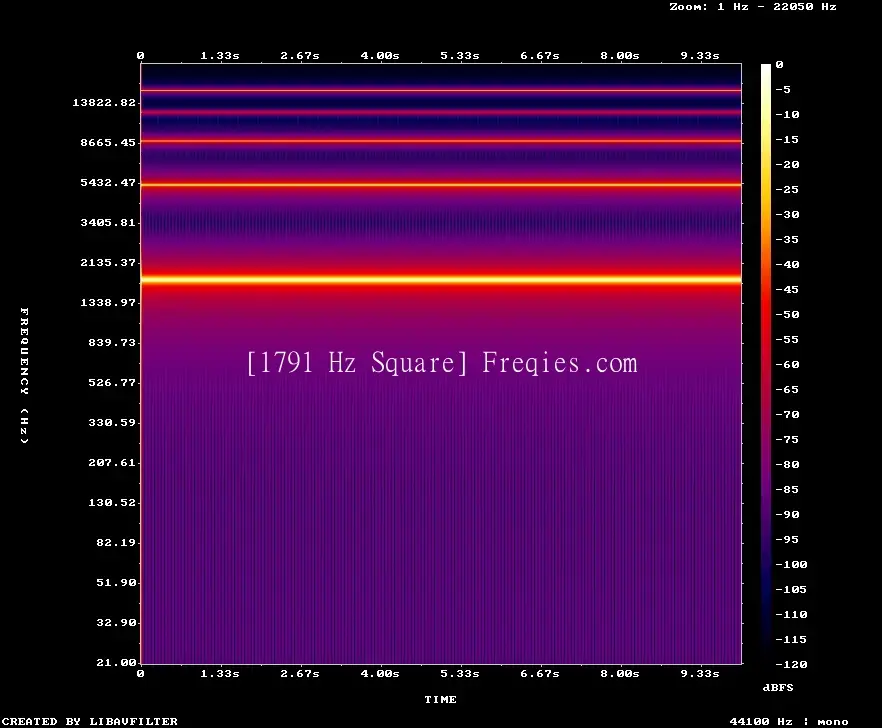 1791 Hz Frequency Sound
