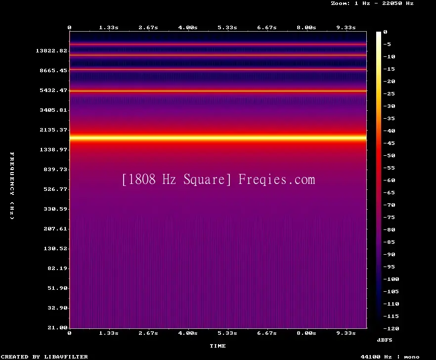 1808 Hz Frequency Sound
