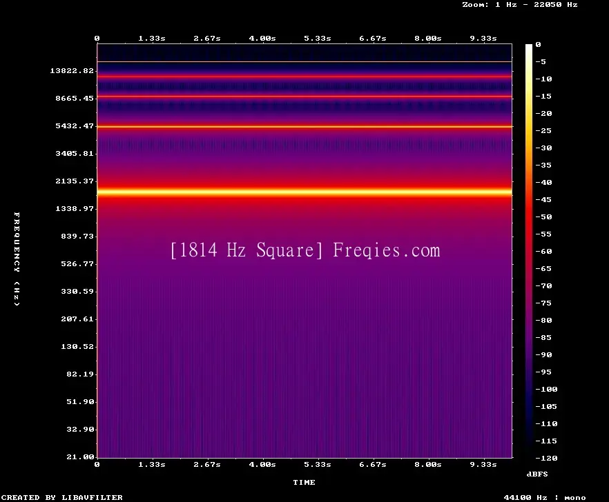 1814 Hz Frequency Sound