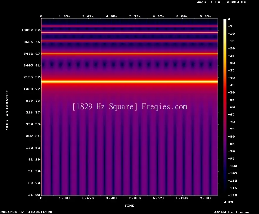 1829 Hz Frequency Sound