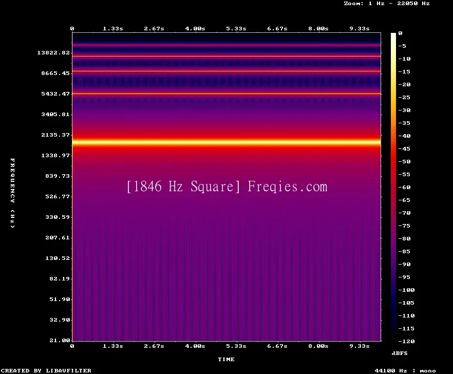 1846 Hz Frequency Sound