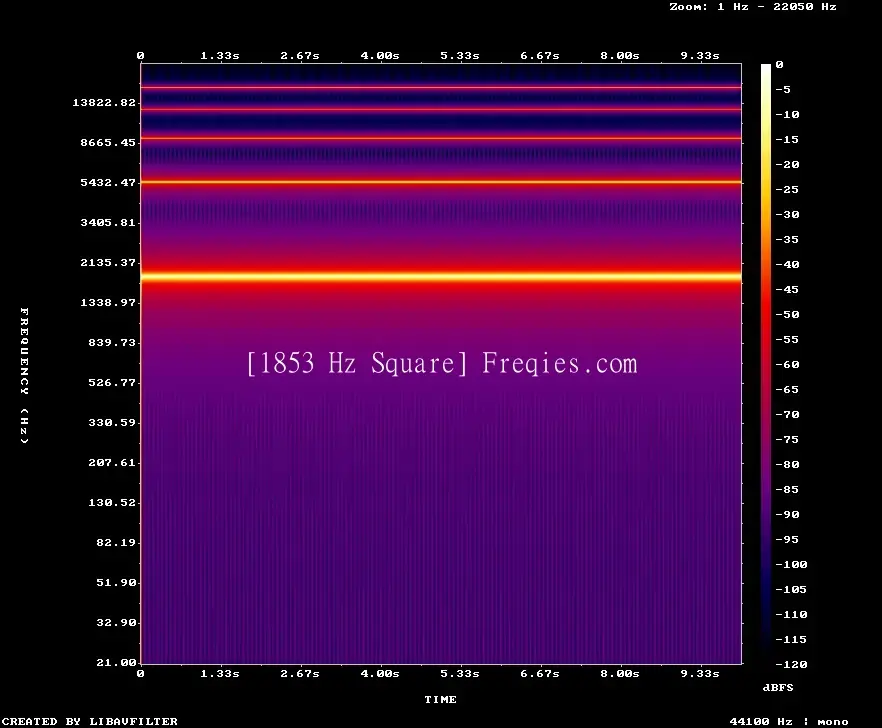 1853 Hz Frequency Sound