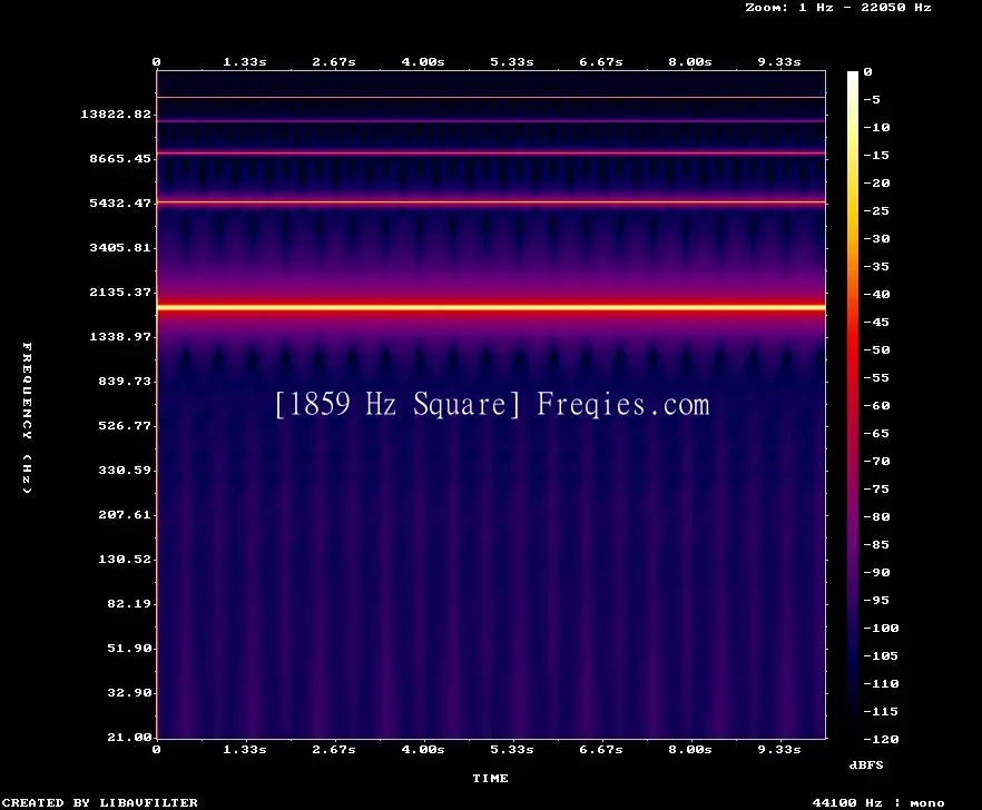 1859 Hz Frequency Sound