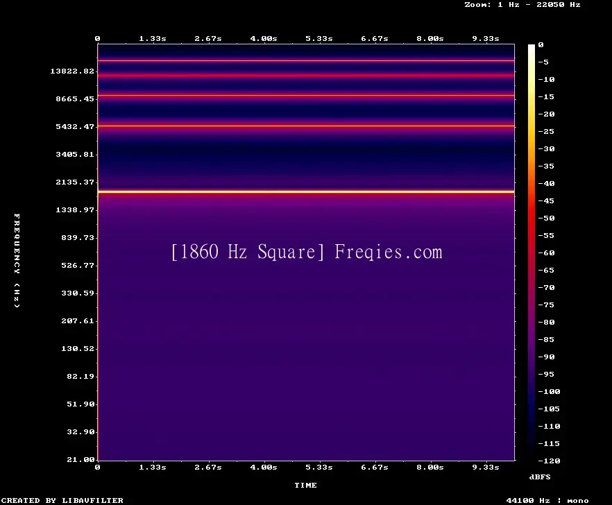 1860 Hz Frequency Sound