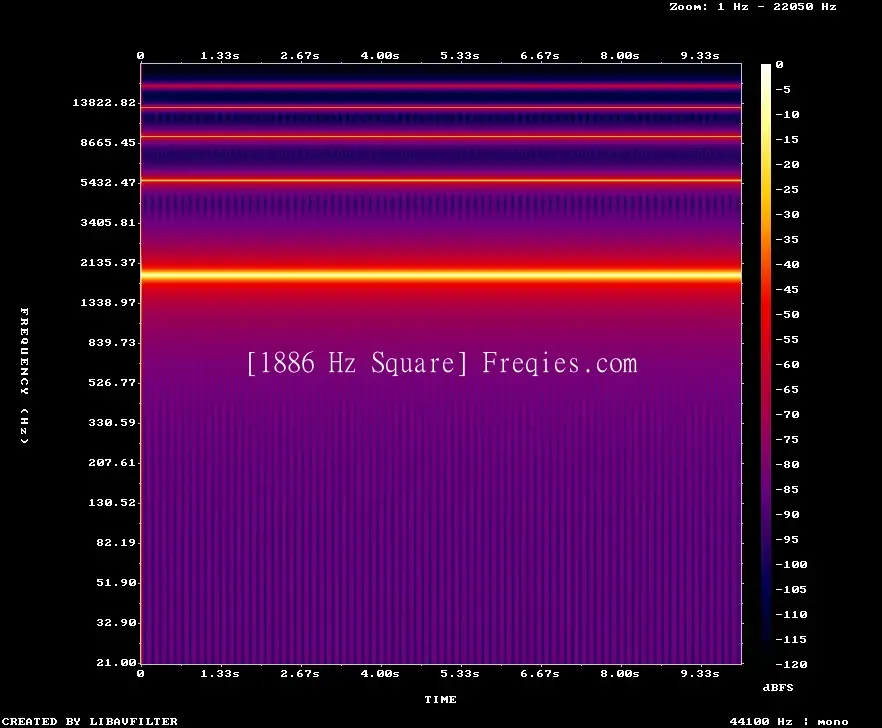 1886 Hz Frequency Sound