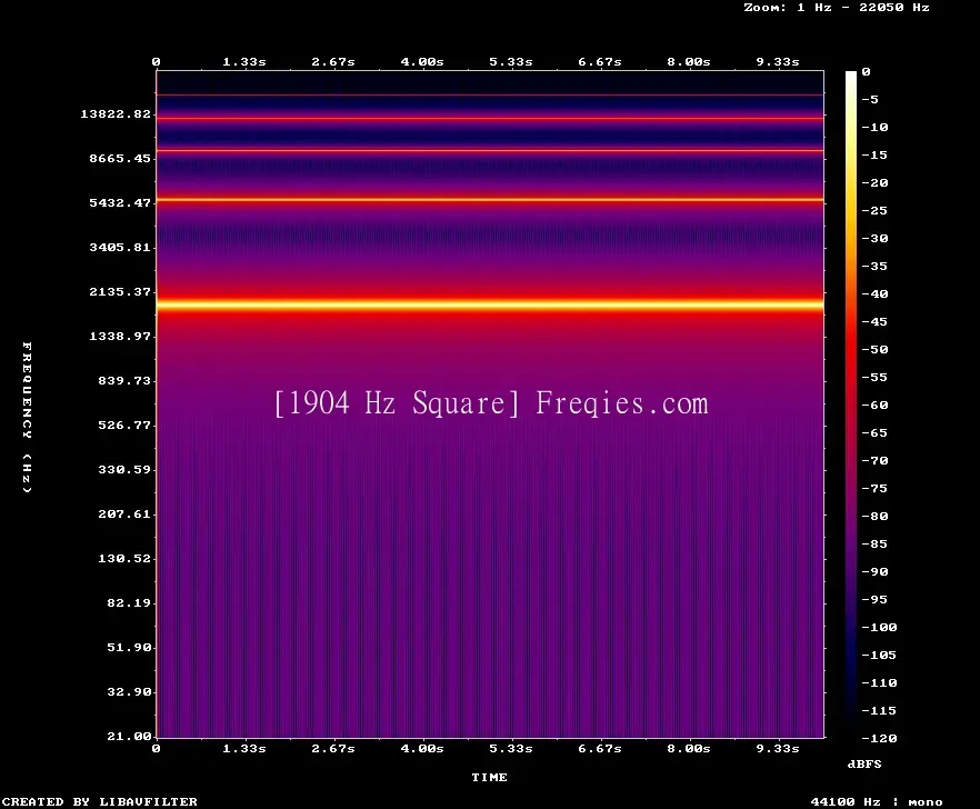 1904 Hz Frequency Sound