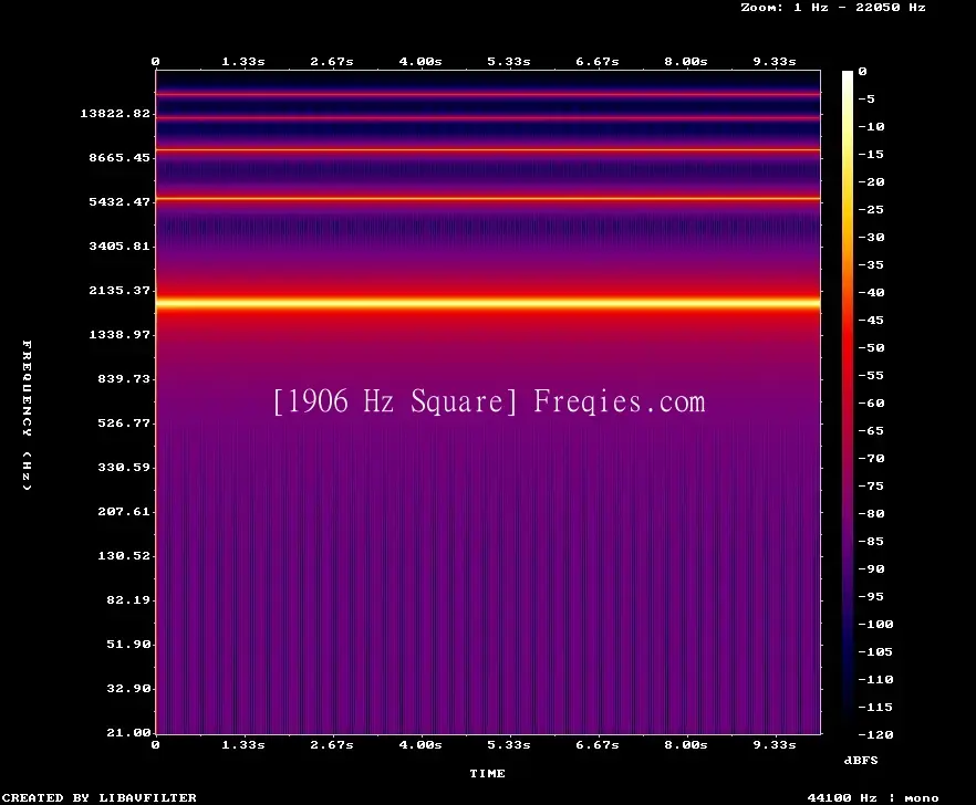 1906 Hz Frequency Sound