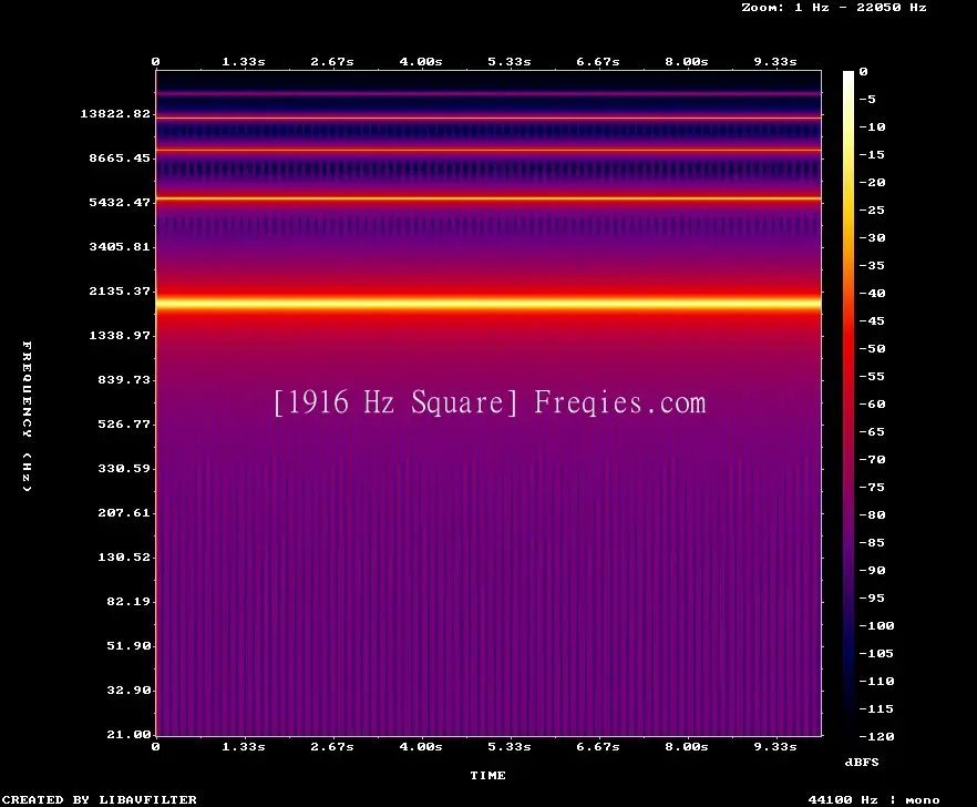 1916 Hz Frequency Sound
