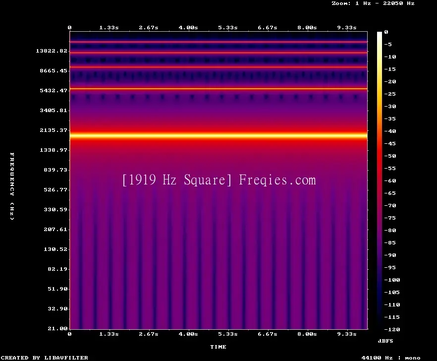 1919 Hz Frequency Sound