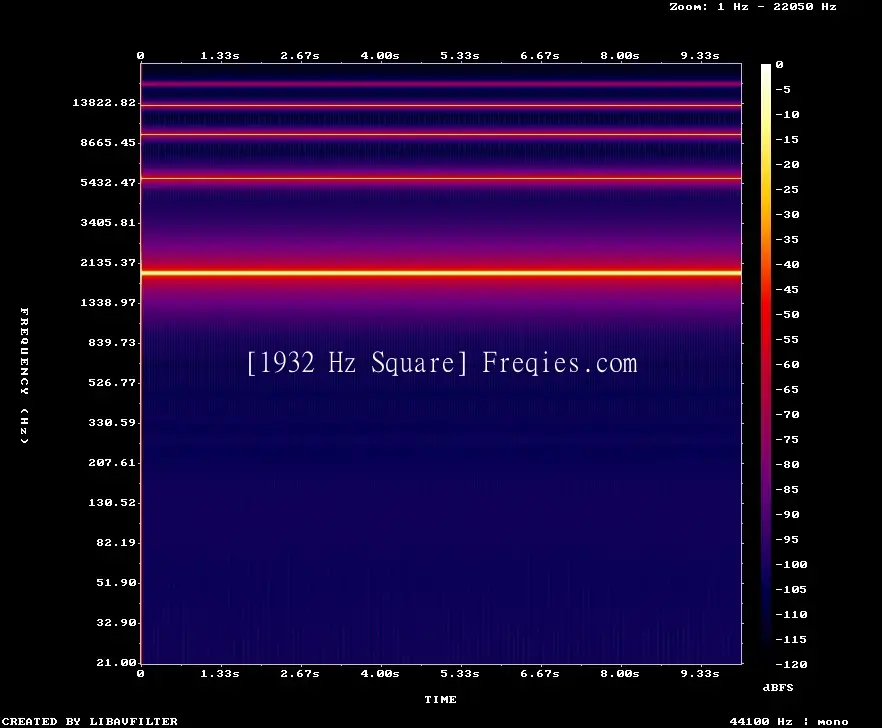 1932 Hz Frequency Sound