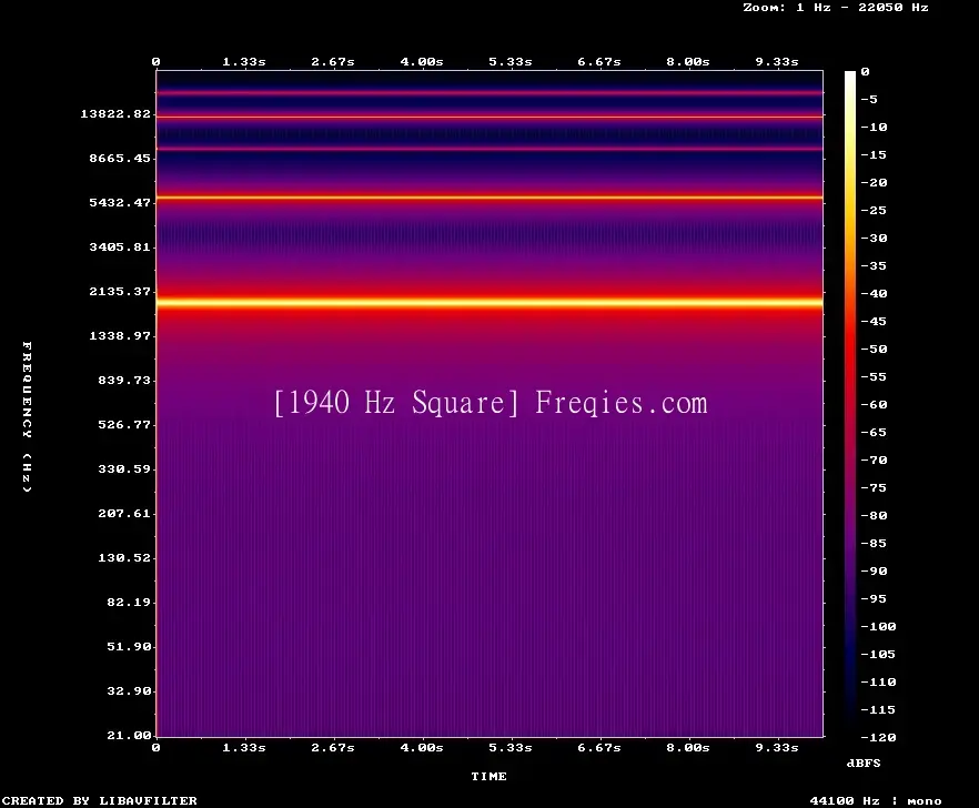 1940 Hz Frequency Sound