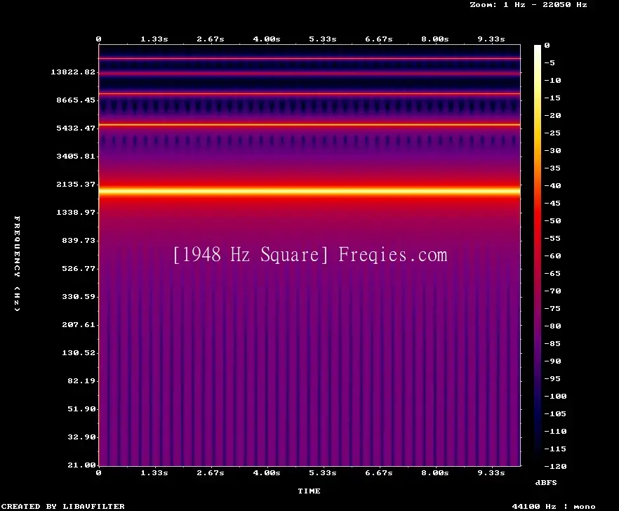 1948 Hz Frequency Sound