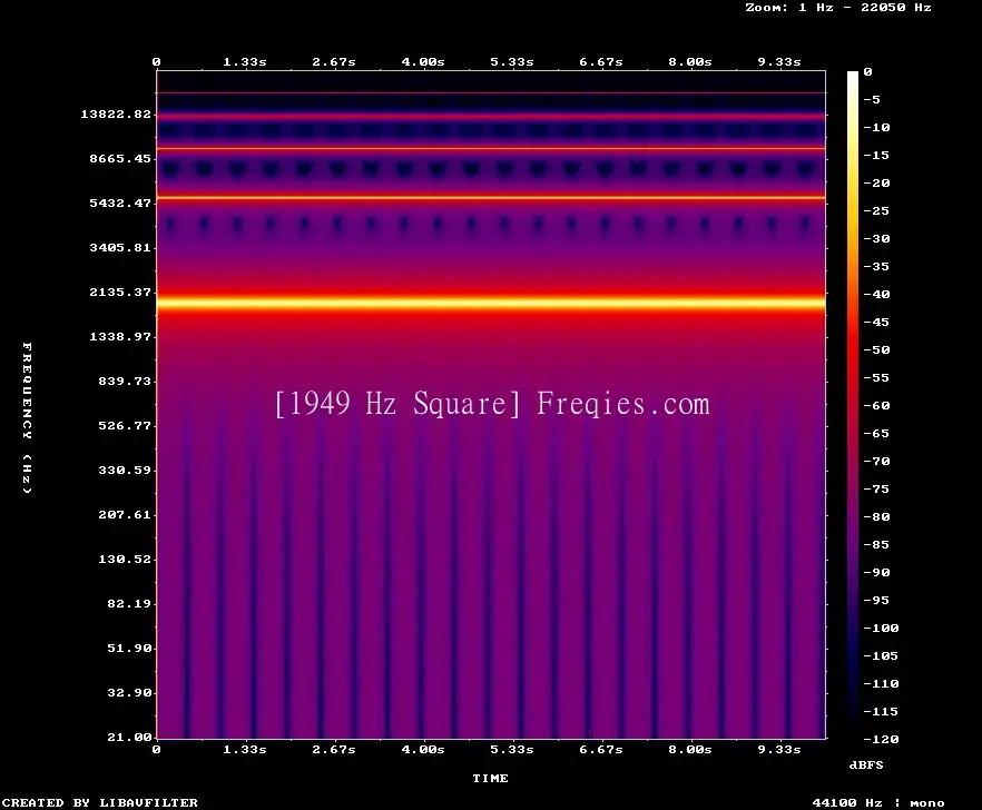 1949 Hz Frequency Sound