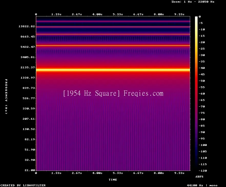 1954 Hz Frequency Sound