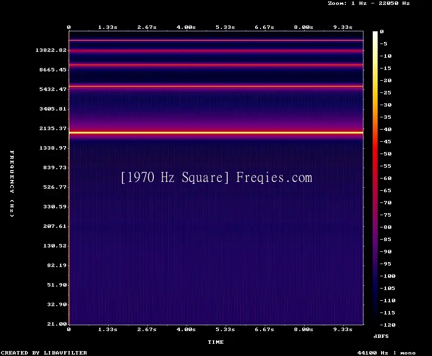 1970 Hz Frequency Sound
