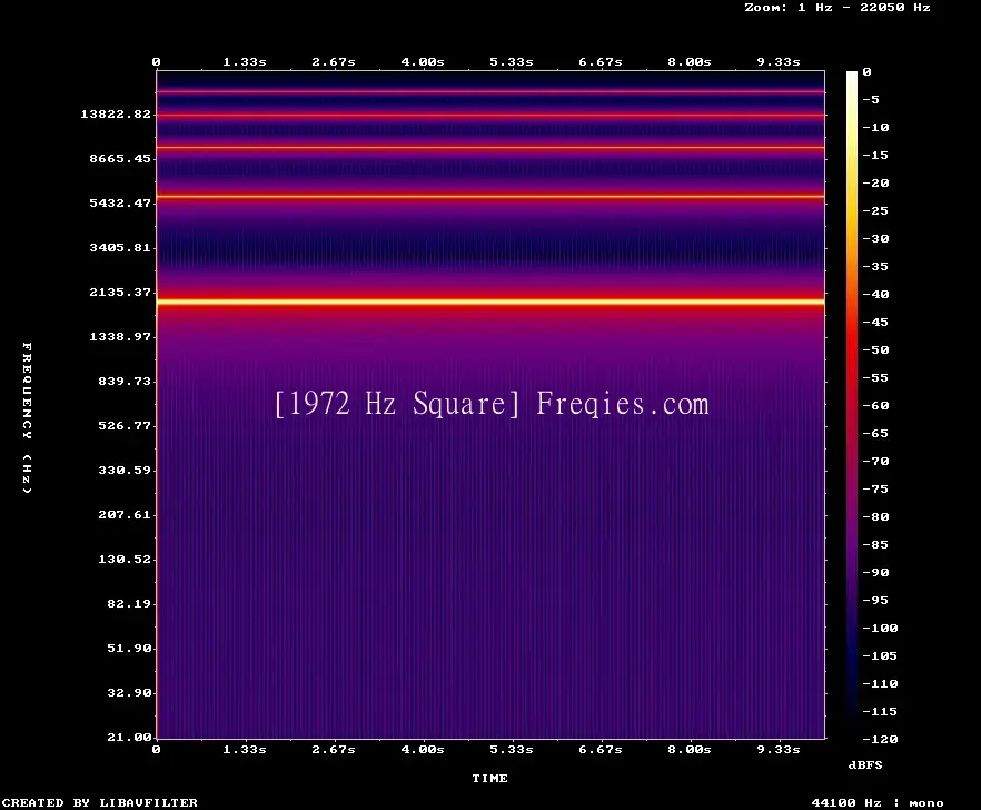 1972 Hz Frequency Sound