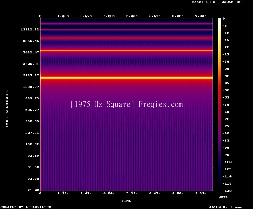 1975 Hz Frequency Sound