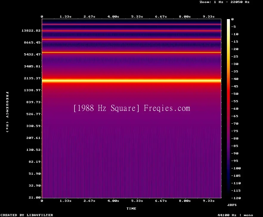 1988 Hz Frequency Sound