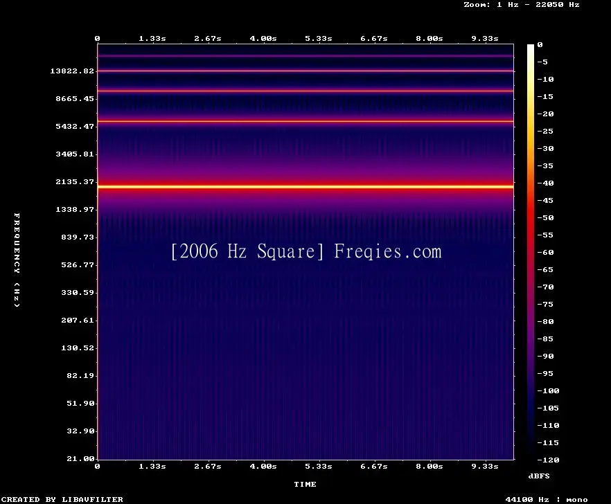 2006 Hz Frequency Sound