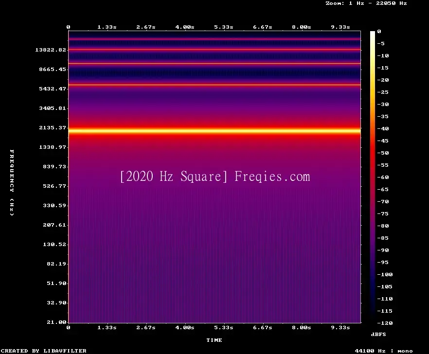 2020 Hz Frequency Sound