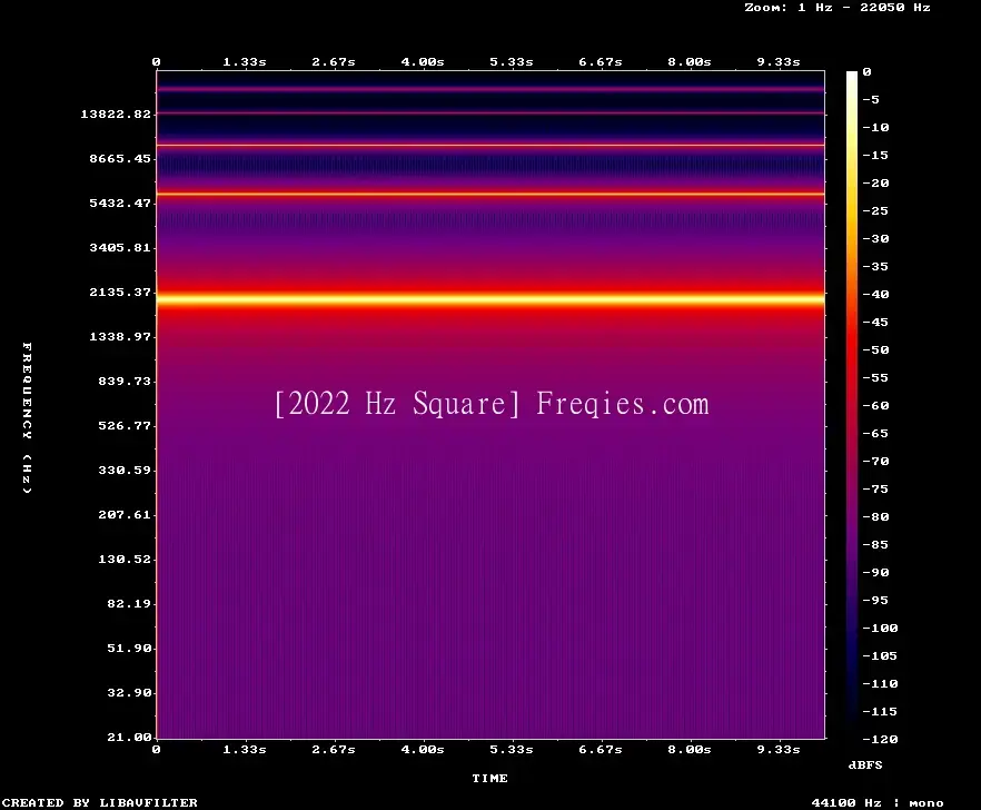 2022 Hz Frequency Sound