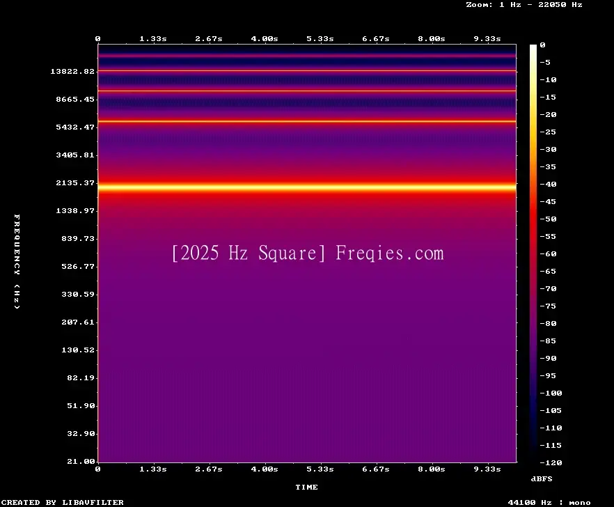 2025 Hz Frequency Sound