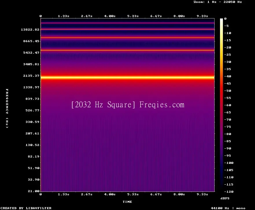 2032 Hz Frequency Sound