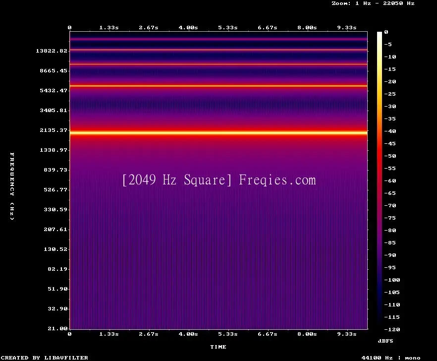 2049 Hz Frequency Sound