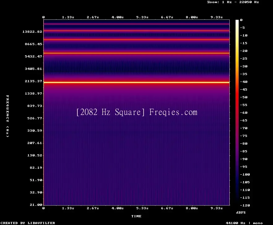 2082 Hz Frequency Sound