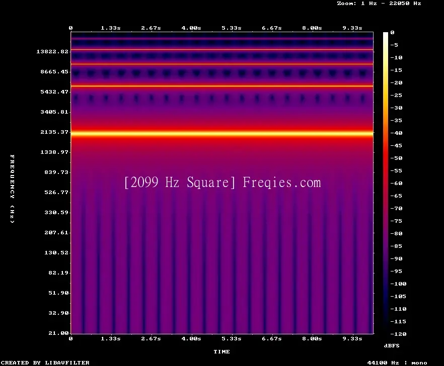 2099 Hz Frequency Sound