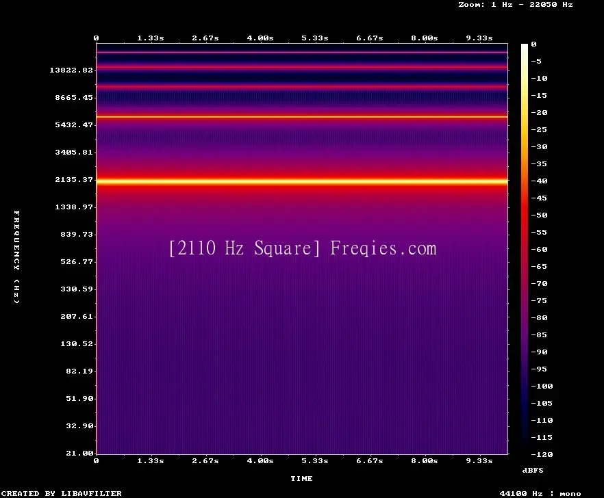2110 Hz Frequency Sound