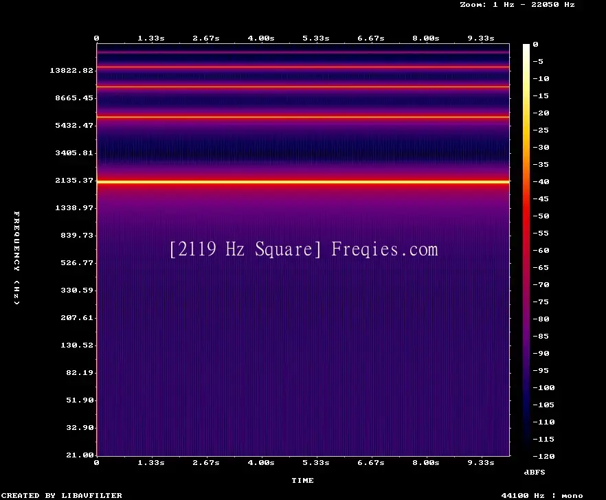 2119 Hz Frequency Sound