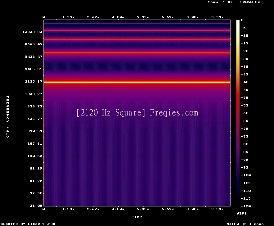 2120 Hz Frequency Sound