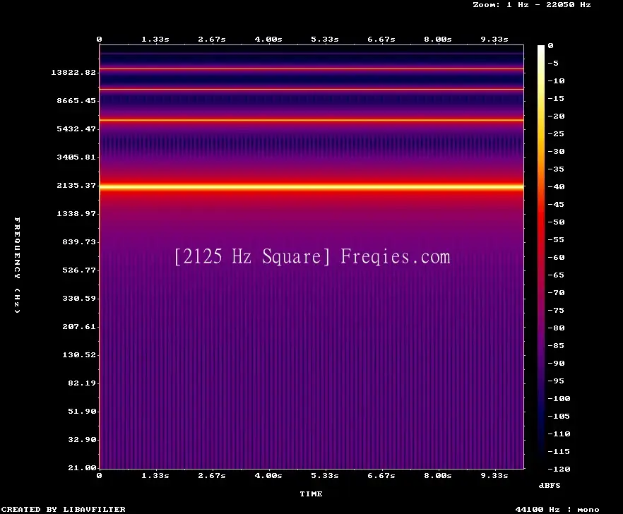 2125 Hz Frequency Sound