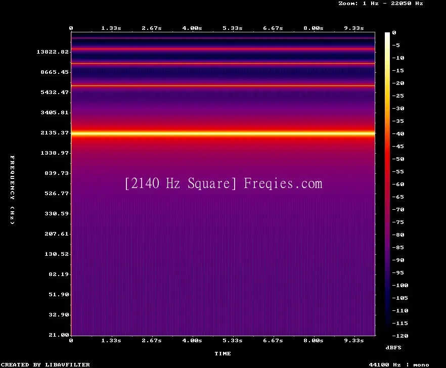 2140 Hz Frequency Sound