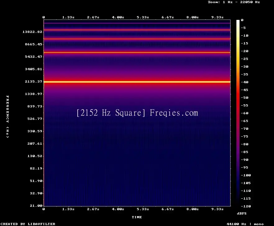 2152 Hz Frequency Sound