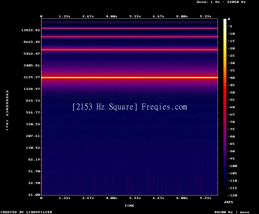 2153 Hz Frequency Sound