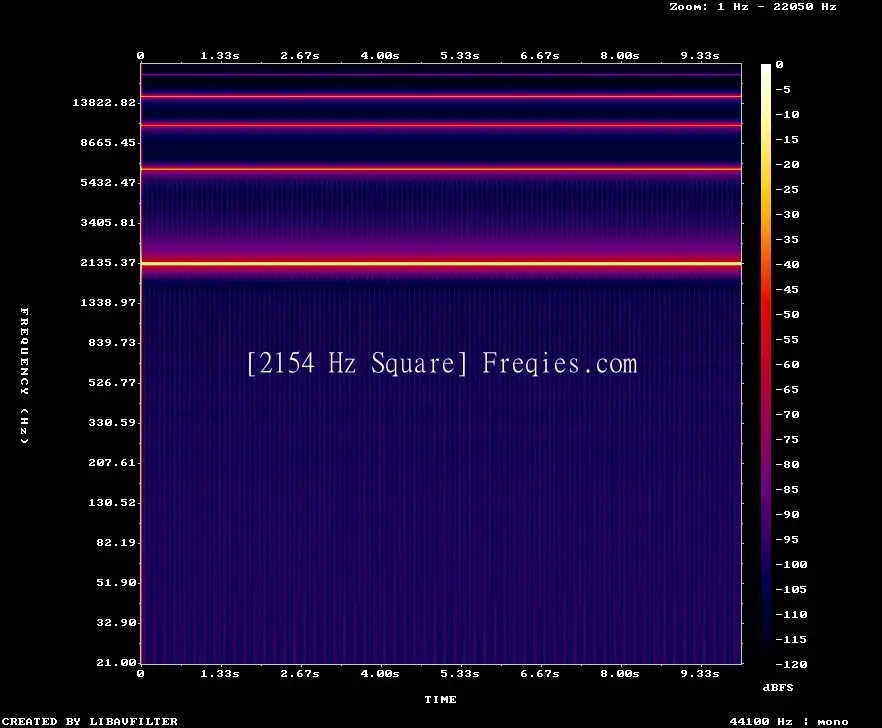 2154 Hz Frequency Sound