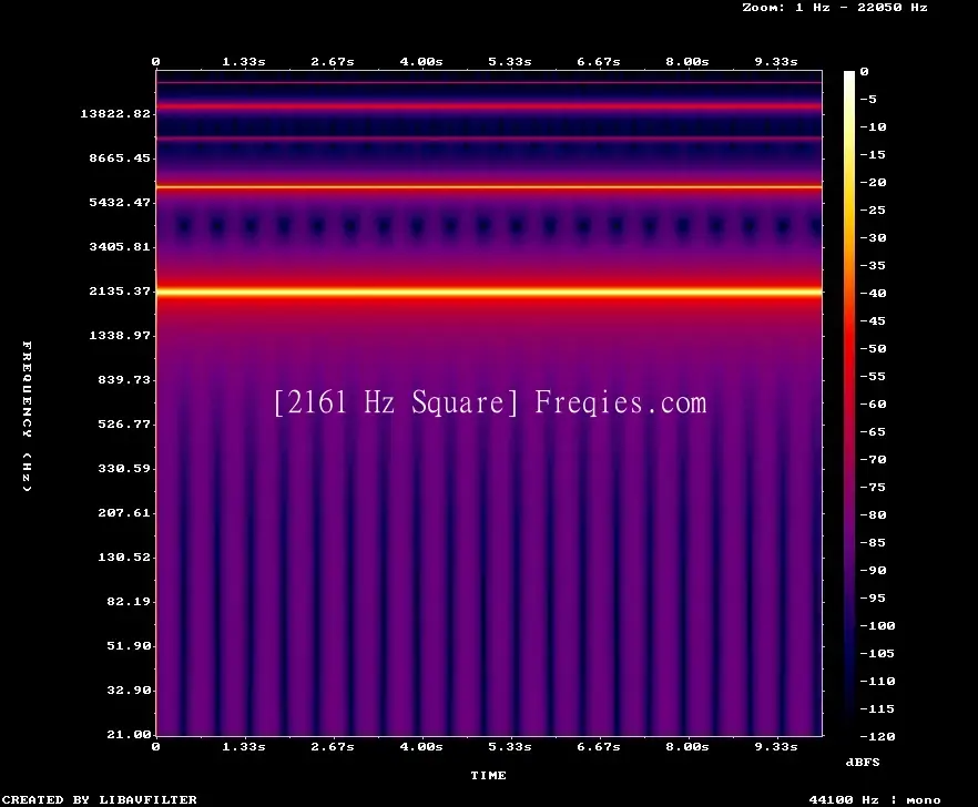 2161 Hz Frequency Sound