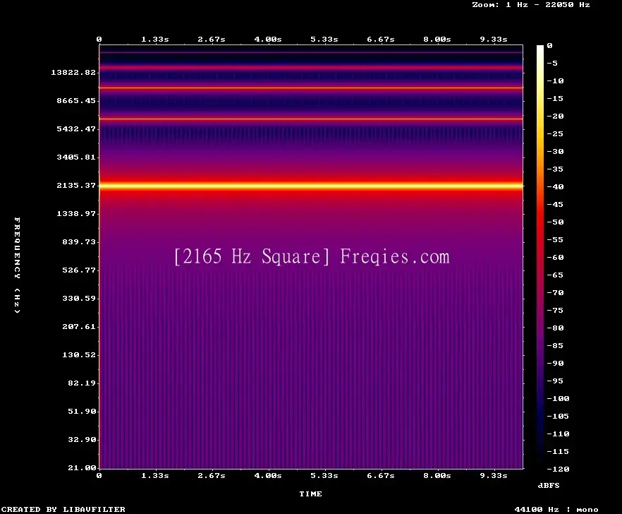 2165 Hz Frequency Sound