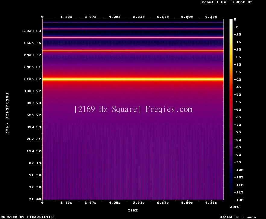 2169 Hz Frequency Sound