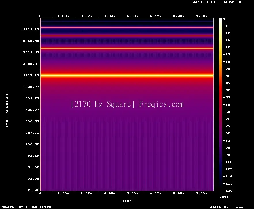 2170 Hz Frequency Sound