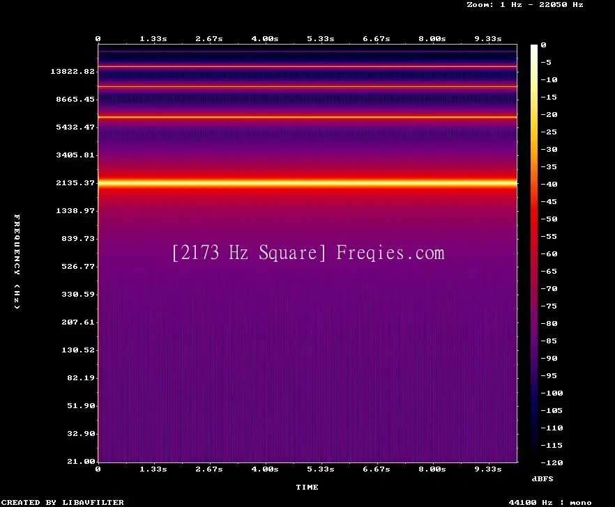 2173 Hz Frequency Sound