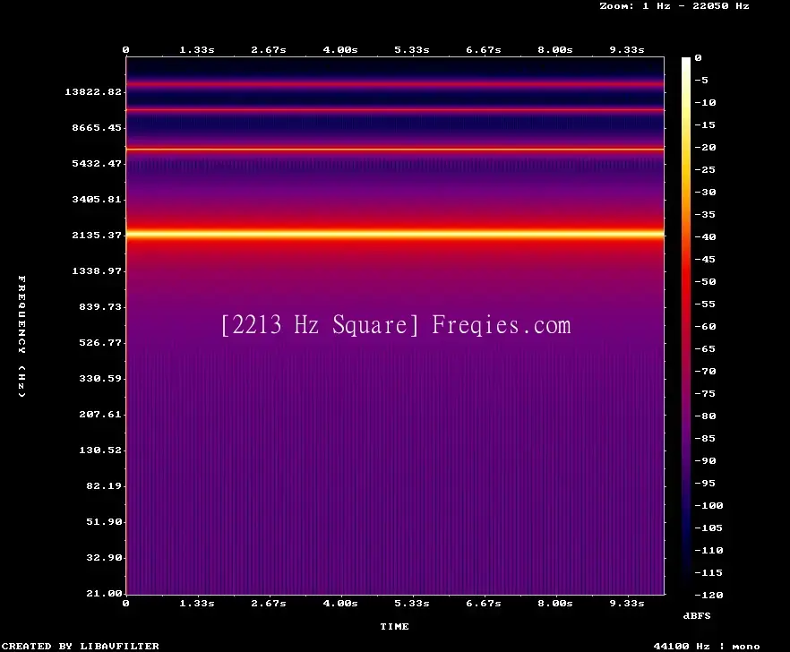 2213 Hz Frequency Sound