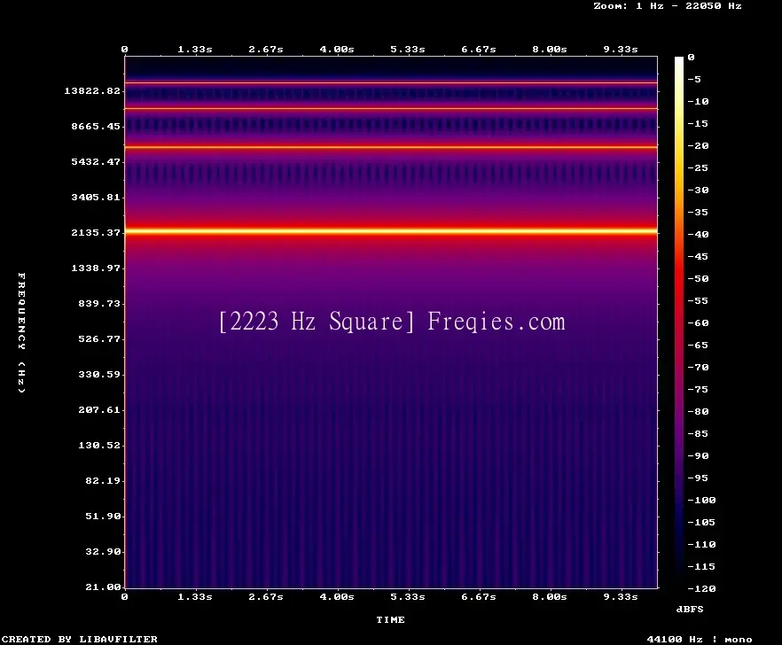 2223 Hz Frequency Sound