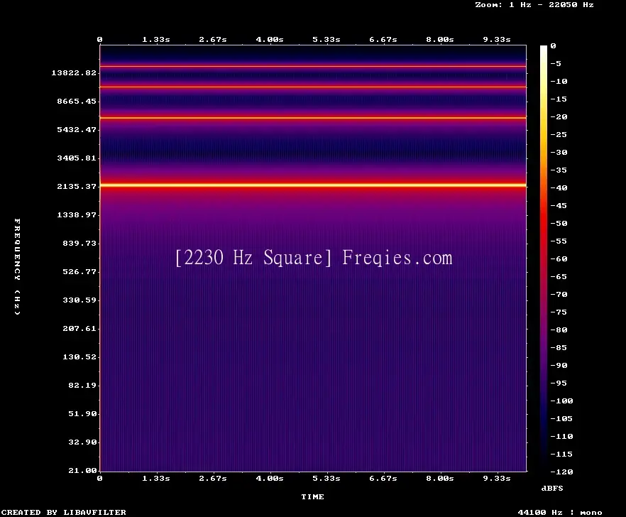 2230 Hz Frequency Sound