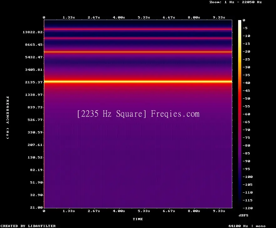 2235 Hz Frequency Sound