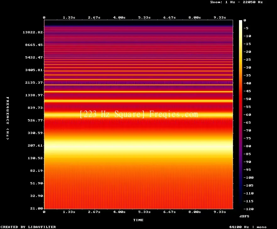 223 Hz Frequency Sound